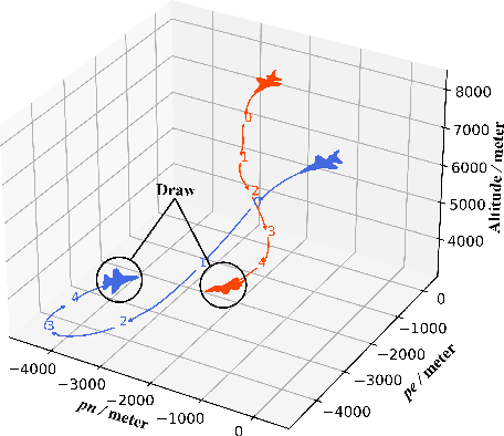 Figure 2 for A Hierarchical Deep Reinforcement Learning Framework for 6-DOF UCAV Air-to-Air Combat