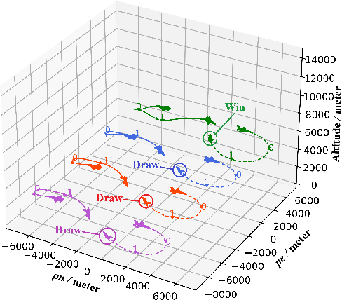 Figure 3 for A Hierarchical Deep Reinforcement Learning Framework for 6-DOF UCAV Air-to-Air Combat
