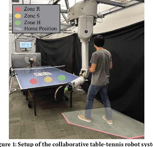 Figure 1 for The Effect of Robot Skill Level and Communication in Rapid, Proximate Human-Robot Collaboration