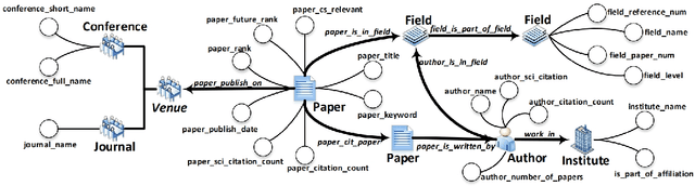 Figure 3 for AceMap: Knowledge Discovery through Academic Graph