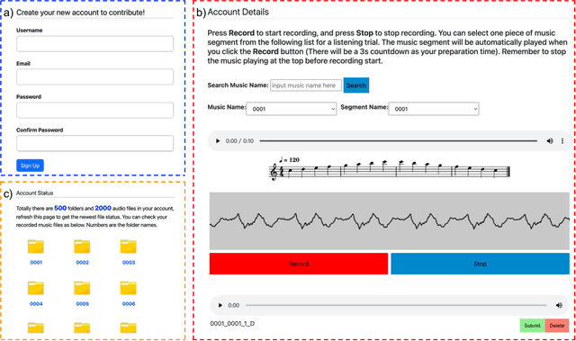 Figure 1 for HumTrans: A Novel Open-Source Dataset for Humming Melody Transcription and Beyond
