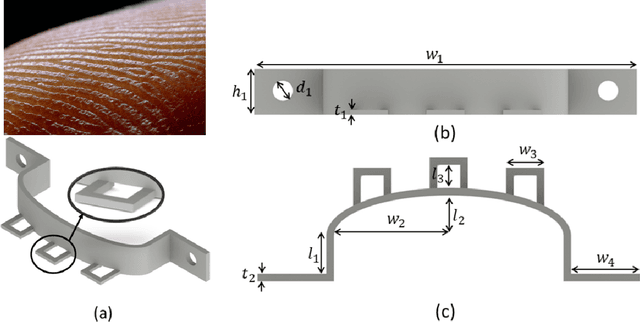 Figure 2 for A Novel Bioinspired Neuromorphic Vision-based Tactile Sensor for Fast Tactile Perception