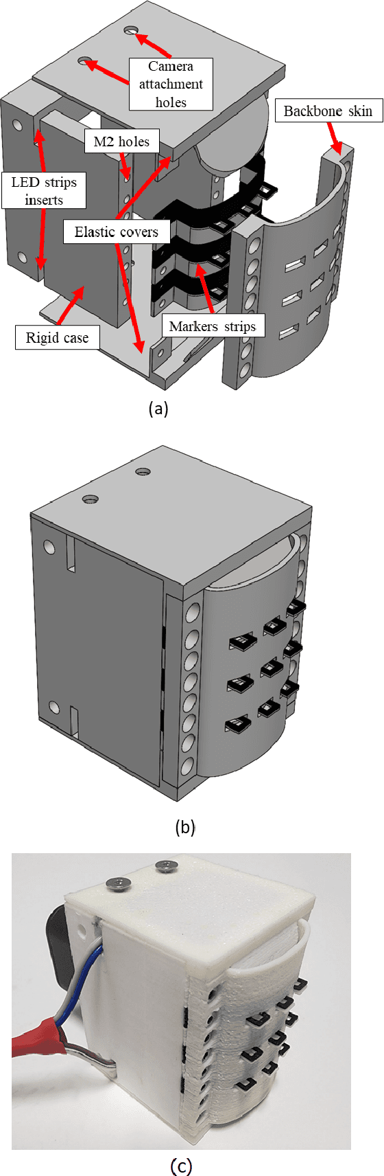 Figure 3 for A Novel Bioinspired Neuromorphic Vision-based Tactile Sensor for Fast Tactile Perception