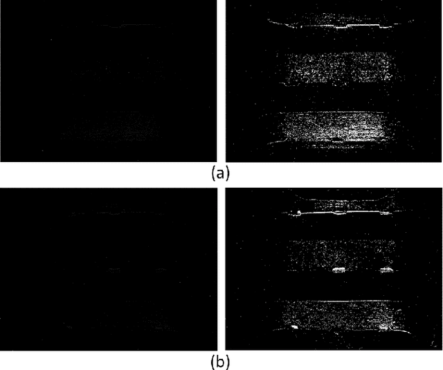 Figure 4 for A Novel Bioinspired Neuromorphic Vision-based Tactile Sensor for Fast Tactile Perception