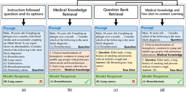 Figure 1 for Qualifying Chinese Medical Licensing Examination with Knowledge Enhanced Generative Pre-training Model