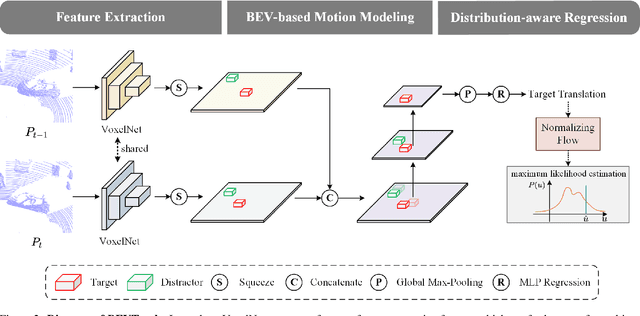 Figure 3 for BEVTrack: A Simple Baseline for 3D Single Object Tracking in Bird's-Eye View