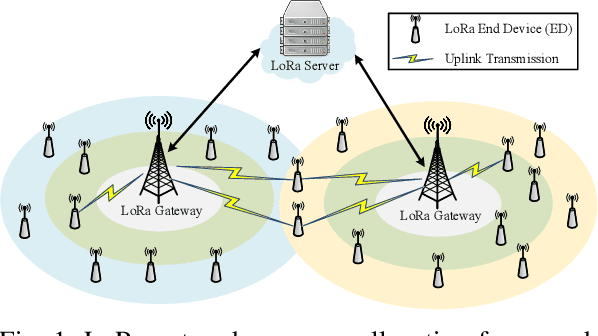Figure 1 for Multiagent Reinforcement Learning with an Attention Mechanism for Improving Energy Efficiency in LoRa Networks