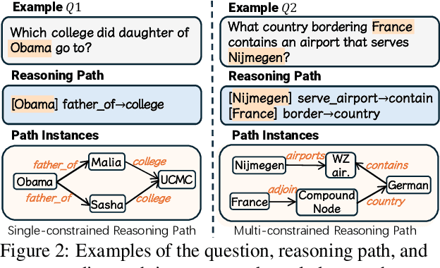Figure 3 for Call Me When Necessary: LLMs can Efficiently and Faithfully Reason over Structured Environments