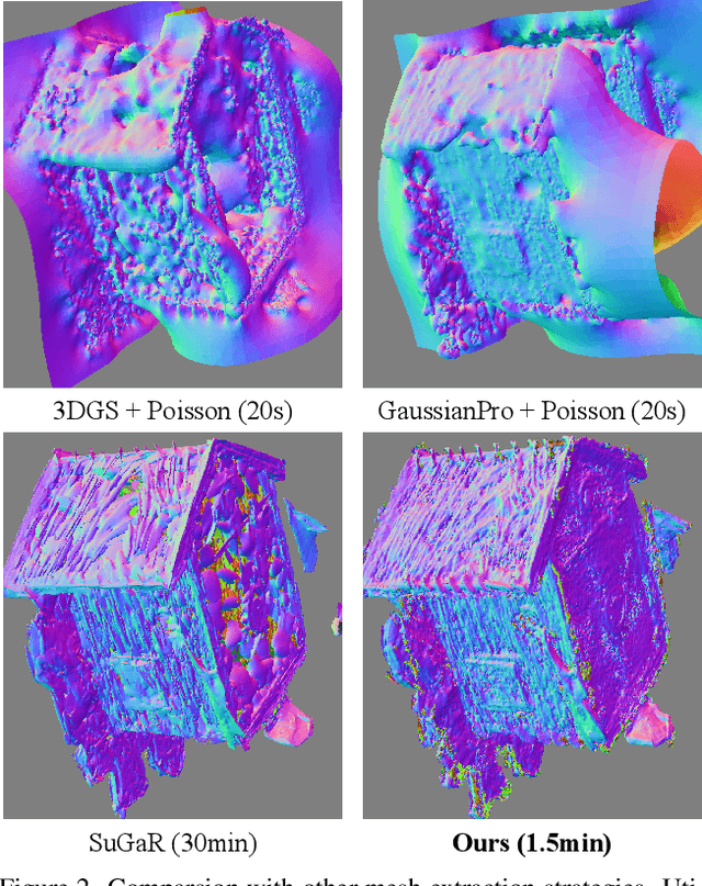 Figure 2 for GauStudio: A Modular Framework for 3D Gaussian Splatting and Beyond