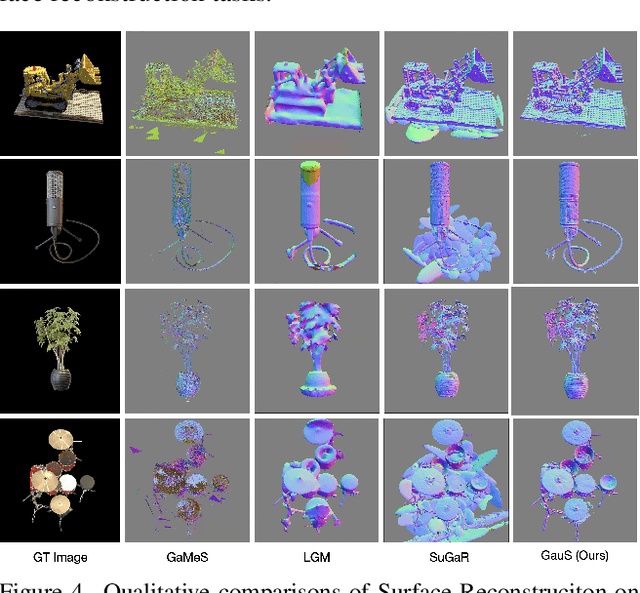 Figure 4 for GauStudio: A Modular Framework for 3D Gaussian Splatting and Beyond