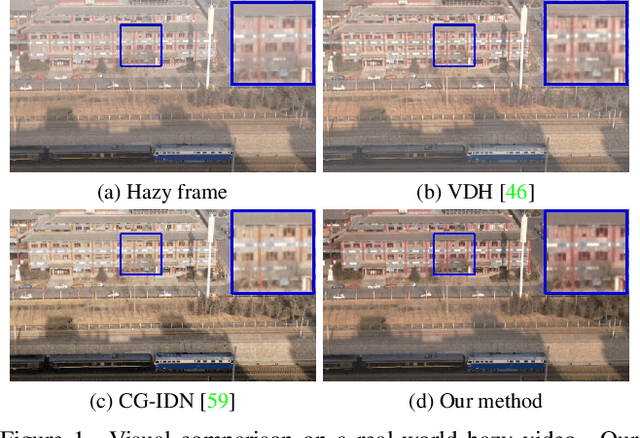Figure 1 for Video Dehazing via a Multi-Range Temporal Alignment Network with Physical Prior