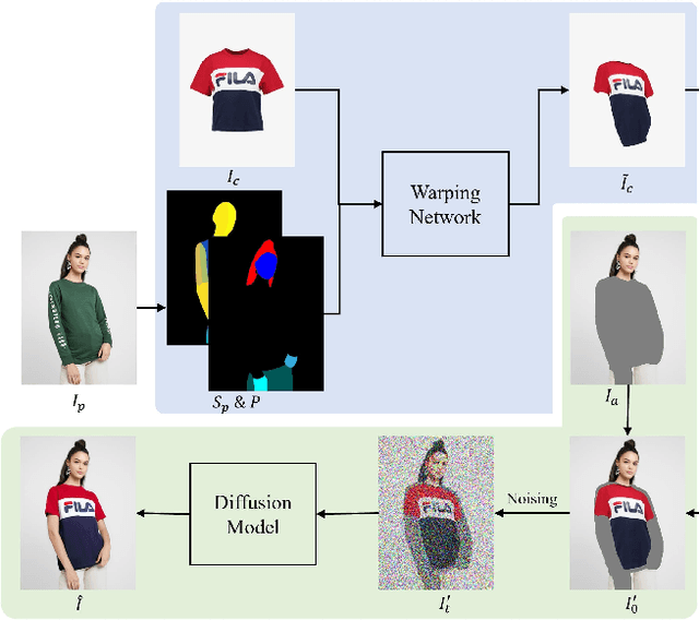 Figure 3 for Taming the Power of Diffusion Models for High-Quality Virtual Try-On with Appearance Flow