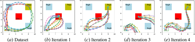 Figure 2 for Interpretable Generative Adversarial Imitation Learning