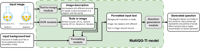 Figure 3 for MultiQG-TI: Towards Question Generation from Multi-modal Sources