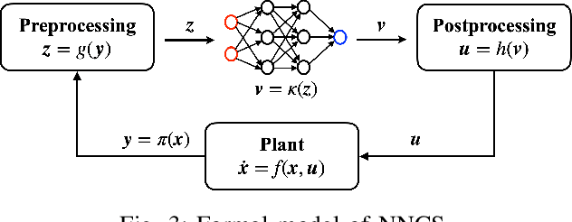 Figure 3 for POLAR-Express: Efficient and Precise Formal Reachability Analysis of Neural-Network Controlled Systems