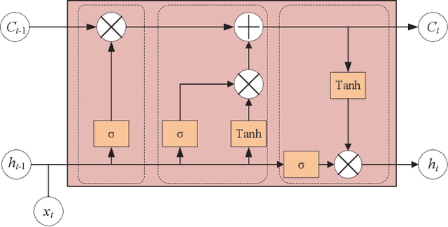 Figure 3 for Deep Learning-Based CSI Feedback for RIS-Aided Massive MIMO Systems with Time Correlation