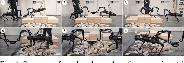 Figure 4 for PACC: A Passive-Arm Approach for High-Payload Collaborative Carrying with Quadruped Robots Using Model Predictive Control