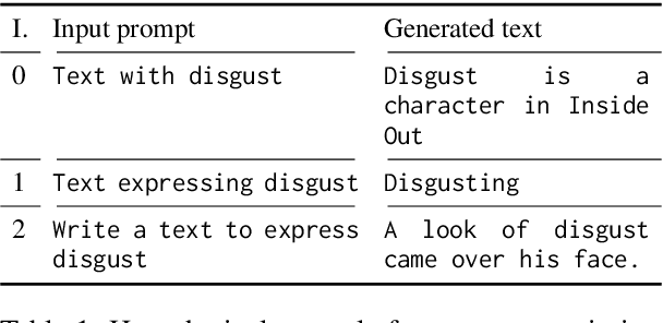 Figure 1 for Emotion-Conditioned Text Generation through Automatic Prompt Optimization