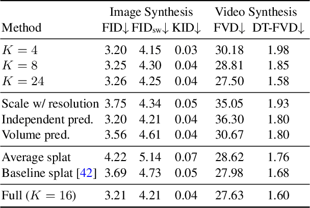 Figure 3 for Generative Image Dynamics