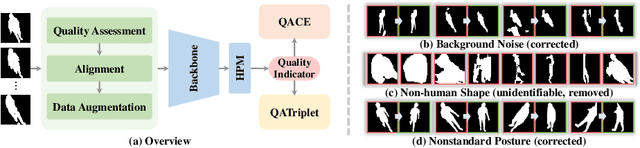 Figure 3 for QAGait: Revisit Gait Recognition from a Quality Perspective