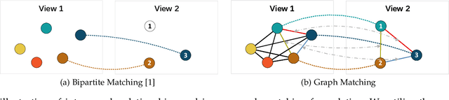 Figure 1 for Learnable Graph Matching: A Practical Paradigm for Data Association