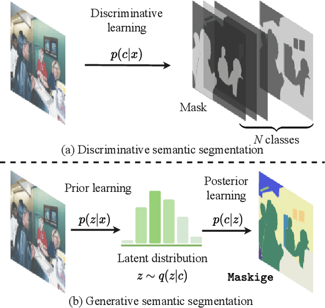 Figure 1 for Generative Semantic Segmentation