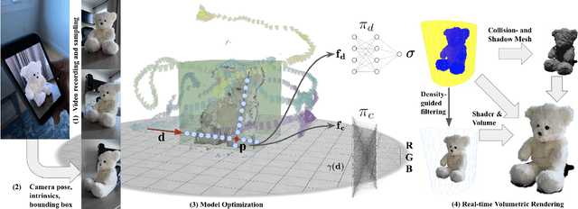 Figure 2 for Neural Assets: Volumetric Object Capture and Rendering for Interactive Environments