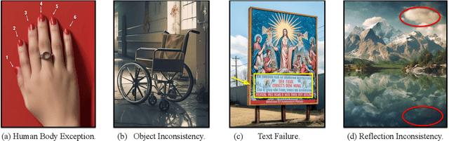 Figure 3 for The Age of Synthetic Realities: Challenges and Opportunities