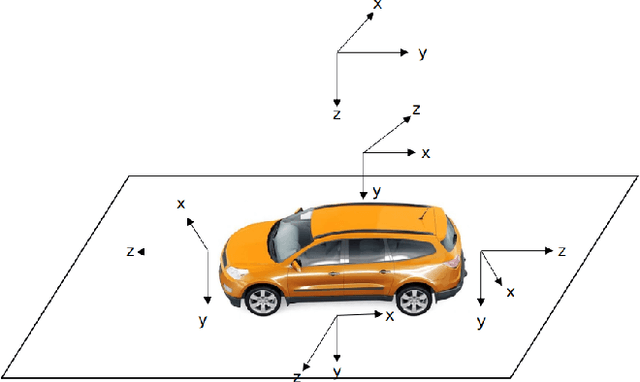 Figure 3 for Automatic Surround Camera Calibration Method in Road Scene for Self-driving Car