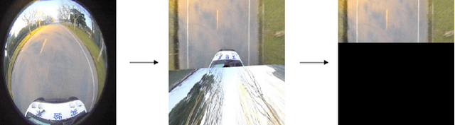 Figure 4 for Automatic Surround Camera Calibration Method in Road Scene for Self-driving Car
