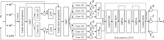 Figure 3 for Hybrid AHS: A Hybrid of Kalman Filter and Deep Learning for Acoustic Howling Suppression