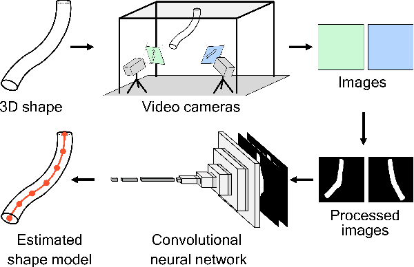 Figure 1 for ViSE: Vision-Based 3D Real-Time Shape Estimation of Continuously Deformable Robots