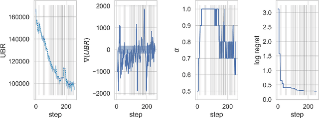 Figure 1 for Self-Adjusting Weighted Expected Improvement for Bayesian Optimization