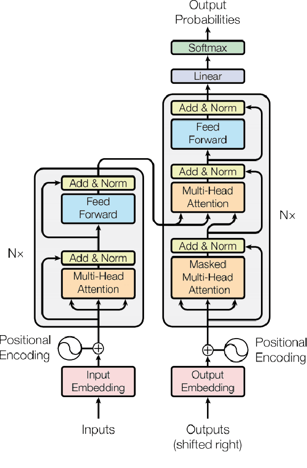 Figure 3 for FedBot: Enhancing Privacy in Chatbots with Federated Learning