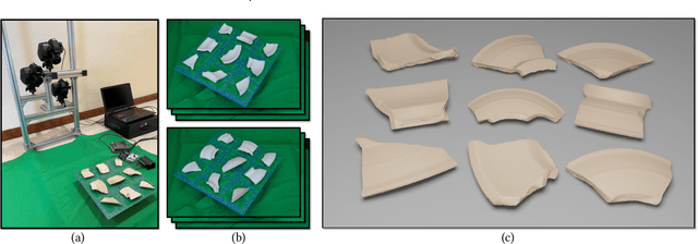 Figure 1 for FIRES: Fast Imaging and 3D Reconstruction of Archaeological Sherds
