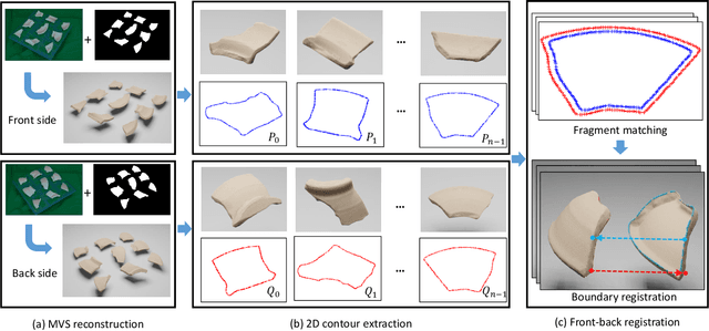 Figure 3 for FIRES: Fast Imaging and 3D Reconstruction of Archaeological Sherds