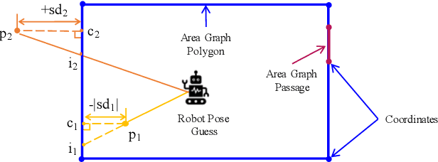 Figure 4 for Robust Lifelong Indoor LiDAR Localization using the Area Graph