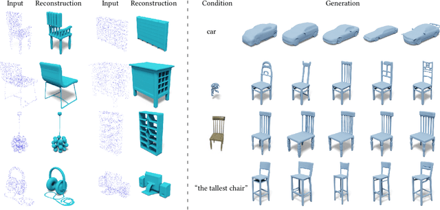 Figure 1 for 3DShape2VecSet: A 3D Shape Representation for Neural Fields and Generative Diffusion Models