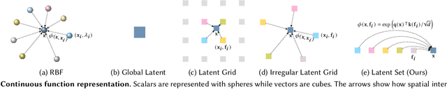 Figure 3 for 3DShape2VecSet: A 3D Shape Representation for Neural Fields and Generative Diffusion Models