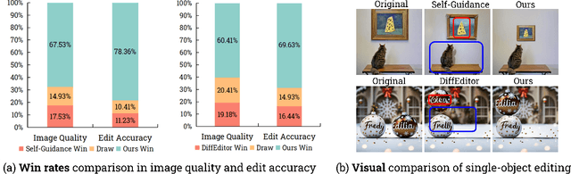 Figure 2 for DesignEdit: Multi-Layered Latent Decomposition and Fusion for Unified & Accurate Image Editing