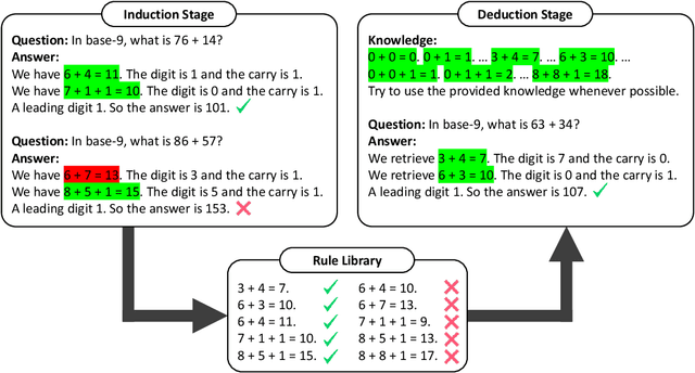 Figure 1 for Large Language Models can Learn Rules