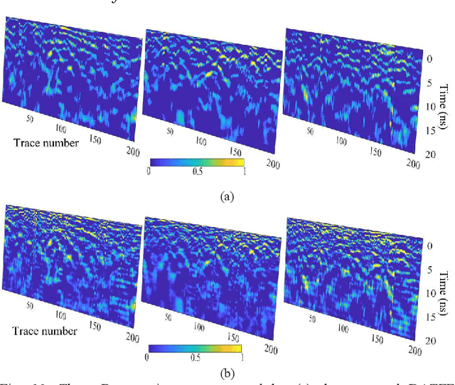 Figure 2 for A Depth-Adaptive Filtering Method for Effective GPR Tree Roots Detection in Tropical Area