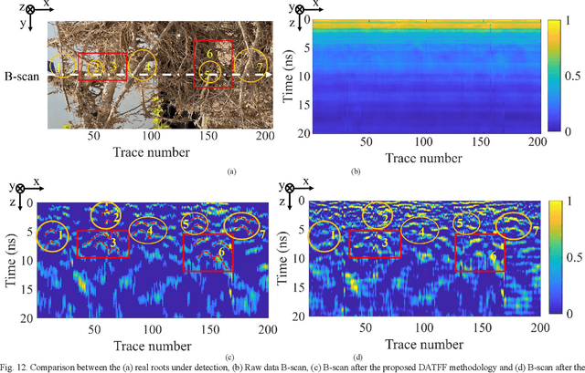 Figure 4 for A Depth-Adaptive Filtering Method for Effective GPR Tree Roots Detection in Tropical Area