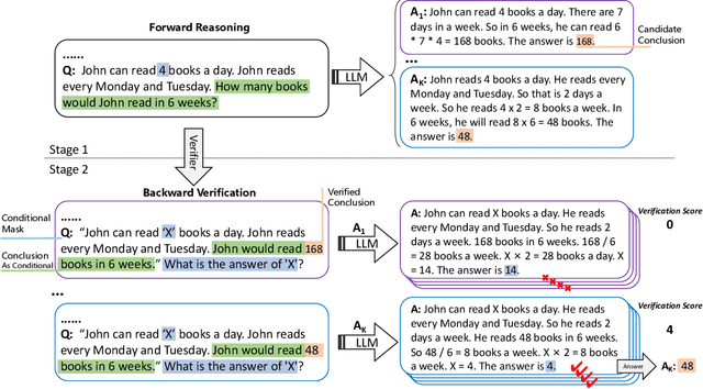 Figure 2 for Large Language Models are reasoners with Self-Verification