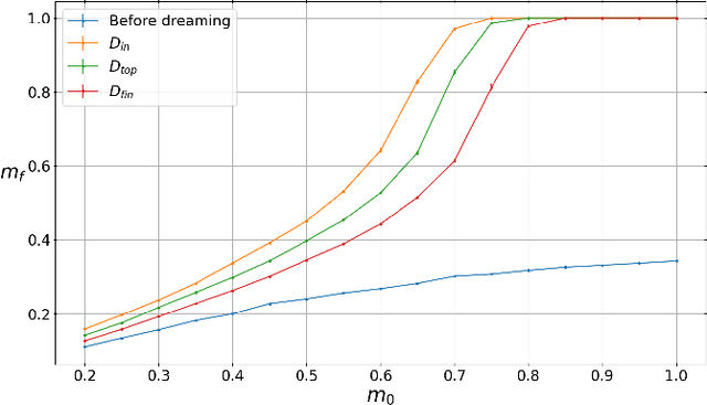 Figure 2 for Eigenvector Dreaming