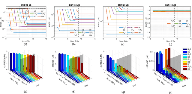 Figure 4 for Essential Number of Principal Components and Nearly Training-Free Model for Spectral Analysis
