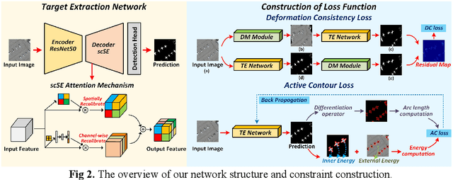 Figure 3 for Scribble-Supervised Target Extraction Method Based on Inner Structure-Constraint for Remote Sensing Images
