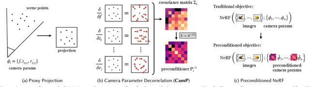 Figure 3 for CamP: Camera Preconditioning for Neural Radiance Fields