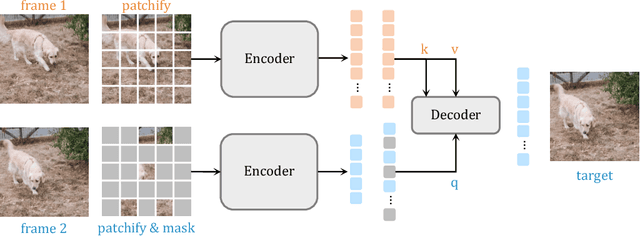 Figure 1 for Siamese Masked Autoencoders