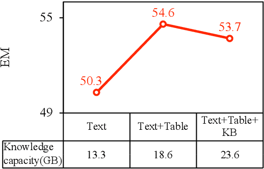 Figure 1 for On Monotonic Aggregation for Open-domain QA